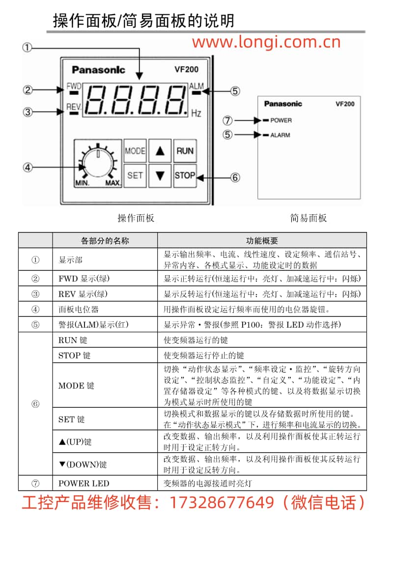 松下變頻器VF200系列操作面板功能圖_副本.jpg