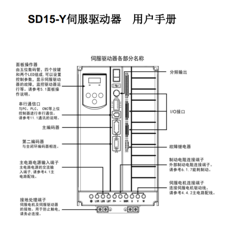 SD15-Y伺服手冊.png