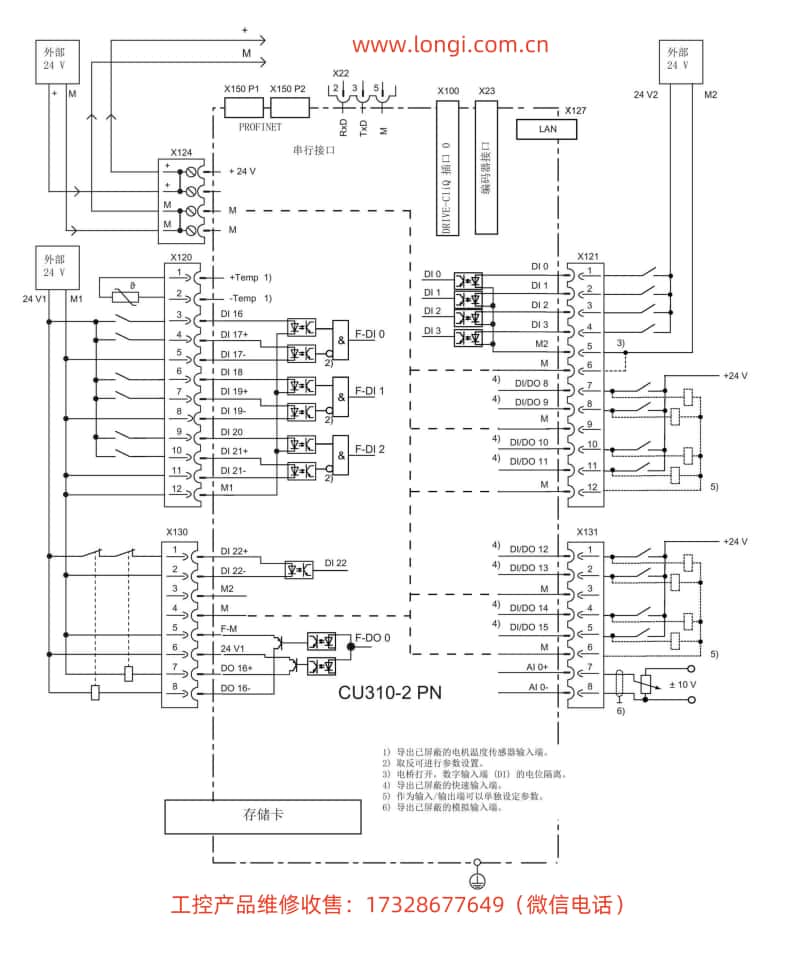 帶安全功能的CU310-2 PN標(biāo)準(zhǔn)配線圖.jpg 帶安全功能的CU310-2 PN標(biāo)準(zhǔn)配線圖.jpg